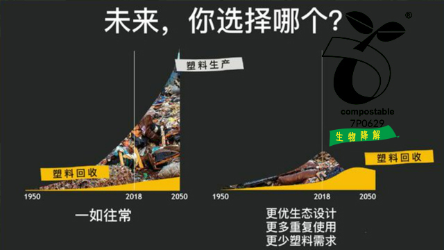 可再生塑料有多種？無錫純宇專精一項(xiàng)